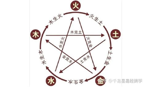 皓 五行|“皓”这个字的五行属什么，有的说是属火，有的说是属木，纳闷。